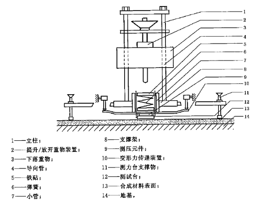 GB14833沖擊吸收、垂直變形試驗(yàn)儀